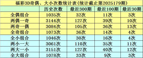 180期明皇福彩3D预测奖号：大小分析
