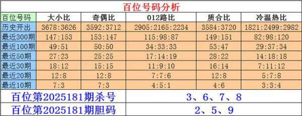 181期刘一刀陈设三预测奖号：定位杀号