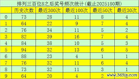 181期玫瑰成列三预测奖号：组六复式推选